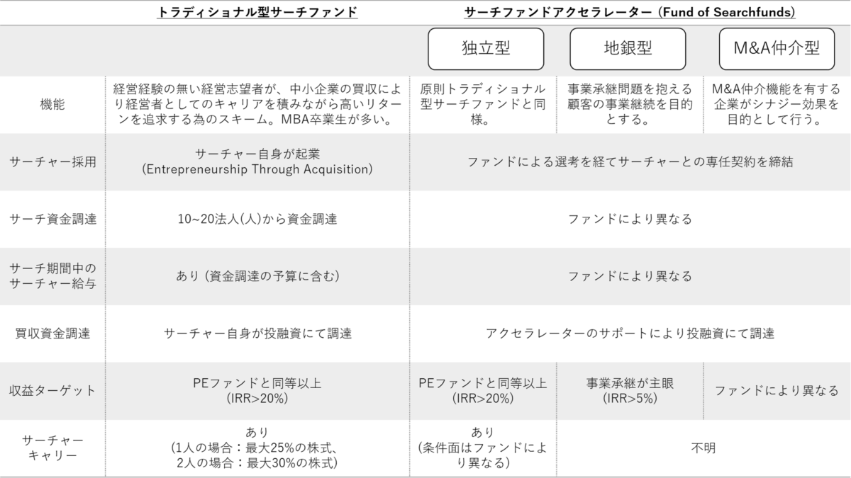 トラディショナル型vsアクセラレータ型サーチファンド：明確な違いとは？