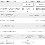 トラディショナル型vsアクセラレータ型サーチファンド：明確な違いとは？