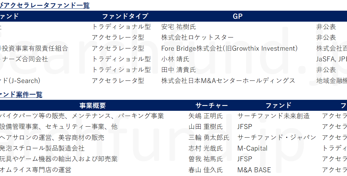 2024年サーチファンド最新動向まとめ – 7件の承継案件と6件のファンドレイズを全て紹介！
