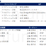 2024年サーチファンド最新動向まとめ - 7件の承継案件と6件のファンドレイズを全て紹介！