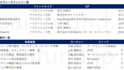 2024年サーチファンド最新動向まとめ – 7件の承継案件と6件のファンドレイズを全て紹介！