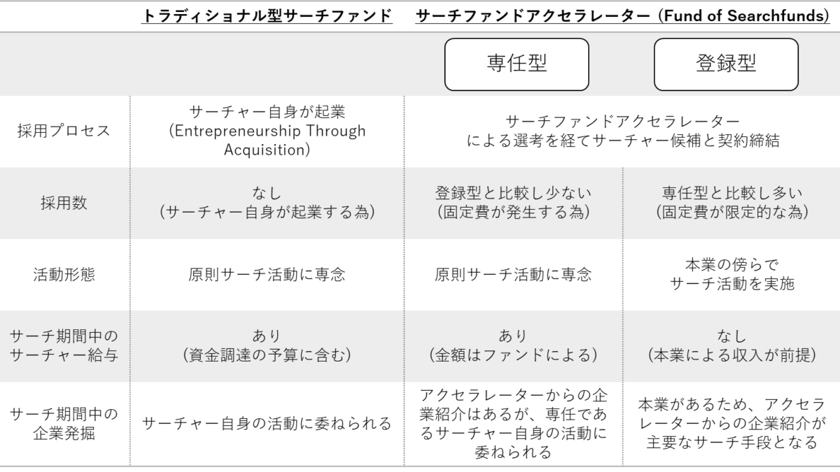 サーチャーが給与をもらえない？！：サーチャーの様々な形態について解説！