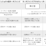 サーチャーが給与をもらえない？！：サーチャーの様々な形態について解説！