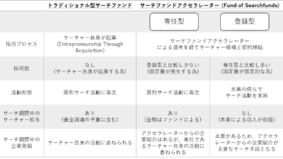 サーチャーが給与をもらえない？！：サーチャーの様々な形態について解説！